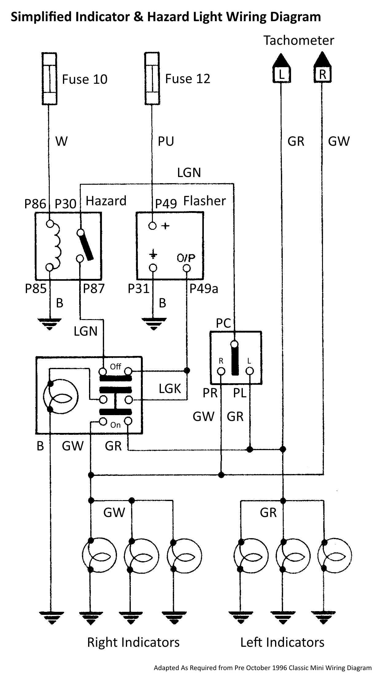 Caterham K Series Main Vehicle WiringLoom Projects